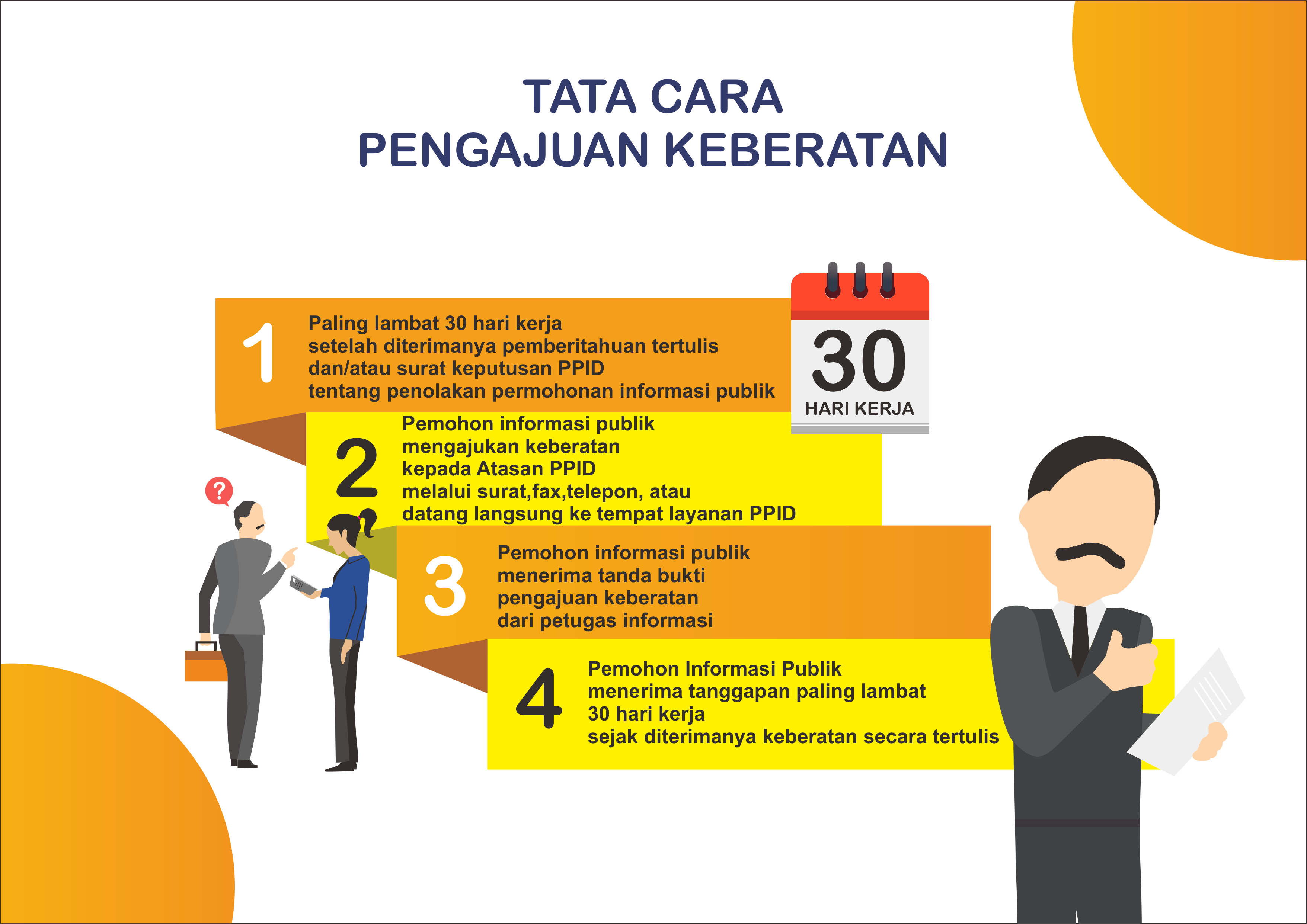 Prosedur Pengajuan Keberatan