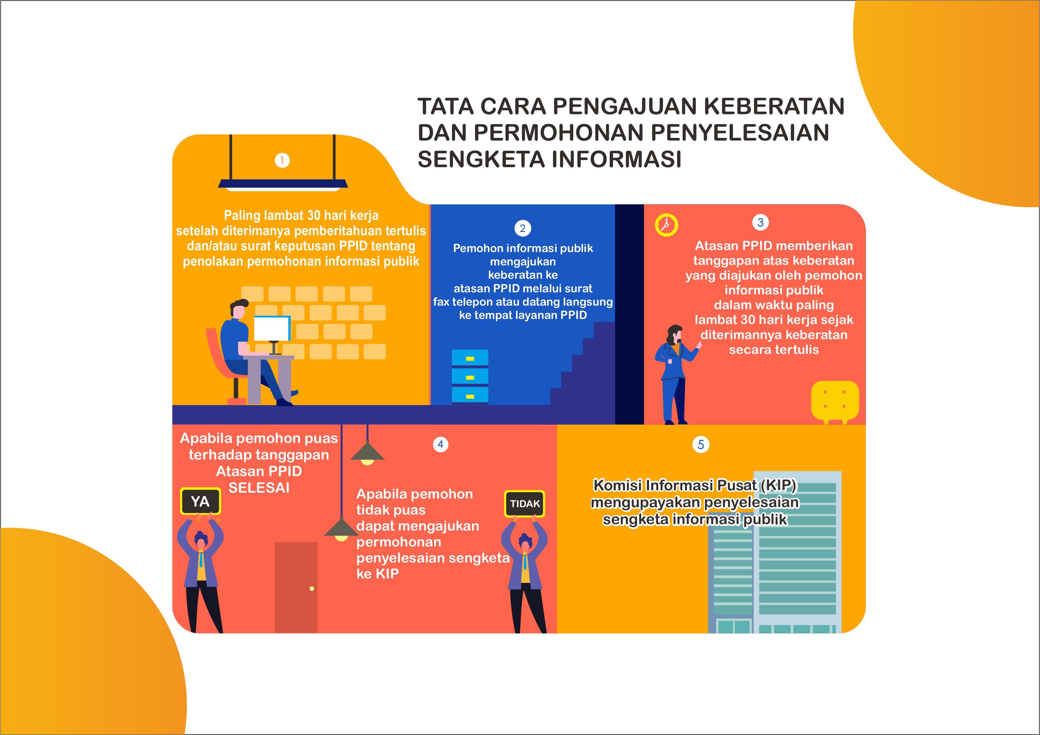 Prosedur Permohonan Penyelesaian Sengketa Informasi